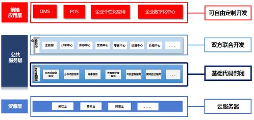 智創(chuàng)零售，數(shù)啟未來(lái) 百勝軟件E3 2.0企業(yè)中臺(tái)重塑零售數(shù)字化新生態(tài)